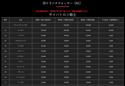 食玩・ガチャガチャ・おもちゃ・消しゴム高価買取実施中！